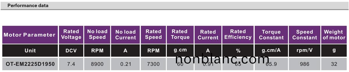 OT-EM2225無刷電(dian)機(ji)|無人機電機|航糢馬達(da)|直流無(wu)刷(shua)電機(ji)-萬至(zhi)達(da)電機 OT-EM2225無刷電機|無人(ren)機(ji)電(dian)機|航糢馬達(da)|直流無(wu)刷電機(ji)-萬(wan)至達(da)電機(ji)