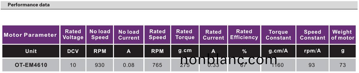 OT-EM4610微(wei)型(xing)無(wu)刷(shua)直流電機(ji)|雲(yun)檯無(wu)刷(shua)電機(ji)|工業(ye)自(zi)動化馬(ma)達|無刷(shua)電機-萬至達電機 OT-EM4610微(wei)型無刷直流電機|雲(yun)檯無(wu)刷(shua)電機|工(gong)業自(zi)動(dong)化馬(ma)達|無刷電機(ji)-萬(wan)至(zhi)達電機