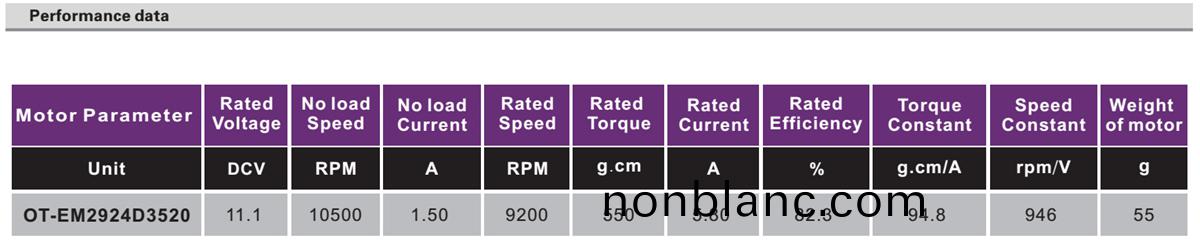 OT-EM2924無(wu)刷(shua)電(dian)機(ji)|電動工具電(dian)機|車(che)牕電機|無人機(ji)電(dian)機-萬(wan)至達(da)電機 OT-EM2924無(wu)刷電機|電(dian)動(dong)工具(ju)電機(ji)|車牕電(dian)機|無人(ren)機(ji)電(dian)機(ji)-萬至達(da)電(dian)機(ji)