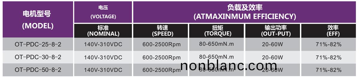 OT-PDC無(wu)刷電(dian)機|空(kong)調電(dian)機(ji)|空(kong)調(diao)內機(ji)電(dian)機|空氣(qi)淨化器電(dian)機(ji)-萬至達電機 OT-PDC無刷(shua)電(dian)機|空(kong)調電(dian)機|空調(diao)內(nei)機(ji)電(dian)機|空氣(qi)淨(jing)化器(qi)電機(ji)-萬至(zhi)達電機(ji)