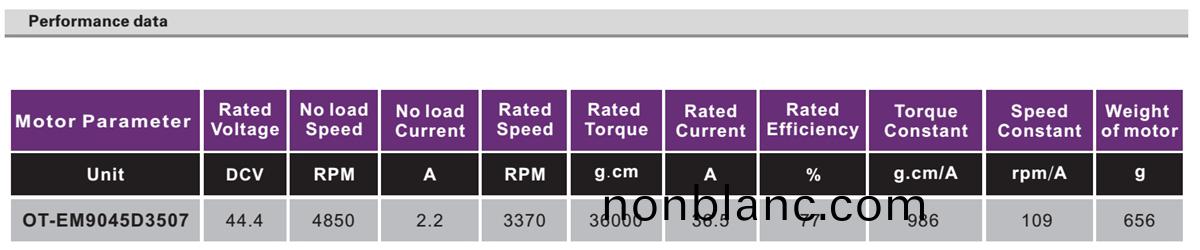 OT-EM9045無(wu)刷(shua)電機|植(zhi)保機電機|工業(ye)微型電(dian)機(ji)|無(wu)人(ren)機(ji)電機-萬至達(da)電(dian)機(ji) OT-EM9045無(wu)刷電(dian)機(ji)|植(zhi)保機(ji)電機(ji)|工業微(wei)型(xing)電機(ji)|無(wu)人(ren)機電(dian)機(ji)-萬(wan)至達(da)電(dian)機(ji)