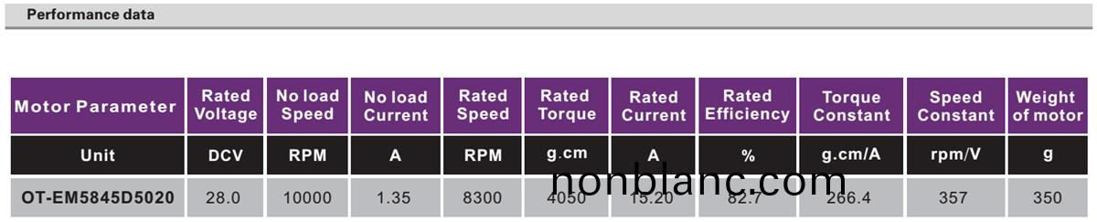 OT-EM5845無刷(shua)電(dian)機(ji)|電(dian)動工(gong)具馬達|空調(diao)風扇(shan)電機|無(wu)人(ren)機電機-萬至達電機(ji) OT-EM5845無(wu)刷(shua)電(dian)機|電(dian)動(dong)工(gong)具(ju)馬(ma)達|空調風(feng)扇(shan)電機|無人(ren)機電(dian)機(ji)-萬至(zhi)達電(dian)機(ji)