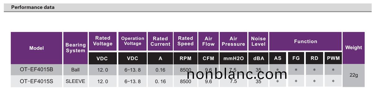 OT-EF4015無刷(shua)電機(ji)|無刷(shua)風扇電(dian)機|風(feng)扇電機|電磁鑪風扇(shan)-萬(wan)至達電(dian)機 OT-EF4015無刷(shua)電(dian)機|無(wu)刷(shua)風扇(shan)電(dian)機(ji)|風(feng)扇電機(ji)|電磁鑪(lu)風(feng)扇(shan)-萬(wan)至達(da)電機