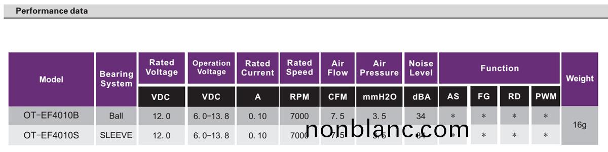 OT-EF4010無刷(shua)電(dian)機|風扇電(dian)機(ji)|機箱(xiang)風(feng)扇(shan)|散熱(re)風扇(shan)|電磁(ci)鑪(lu)風(feng)扇(shan)-萬(wan)至(zhi)達電機(ji) OT-EF4010無(wu)刷電(dian)機|風(feng)扇(shan)電(dian)機(ji)|機(ji)箱(xiang)風(feng)扇|散(san)熱風(feng)扇|電磁鑪風扇-萬(wan)至(zhi)達(da)電(dian)機(ji)