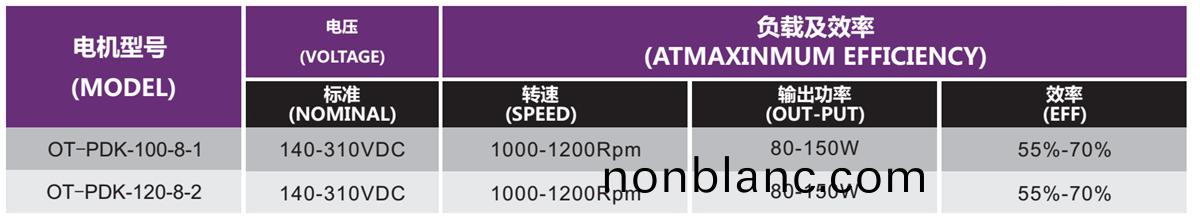 OT-PDK無刷電機(ji)|抽(chou)油(you)煙(yan)機(ji)電(dian)機|直流(liu)無(wu)刷(shua)電機-萬(wan)至達電機 OT-PDK無(wu)刷(shua)電機(ji)|抽油煙(yan)機電機|直(zhi)流無刷電(dian)機-萬至達(da)電機(ji)