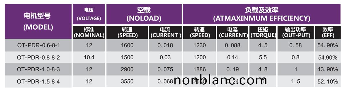 OT-PDR無(wu)刷電機|氷(bing)箱(xiang)風(feng)扇|冷凝器風扇(shan)|直(zhi)流無刷(shua)電機-萬至達電(dian)機(ji) OT-PDR無刷電機(ji)|氷(bing)箱風(feng)扇(shan)|冷凝(ning)器風(feng)扇|直流(liu)無刷(shua)電(dian)機-萬(wan)至達電機(ji)