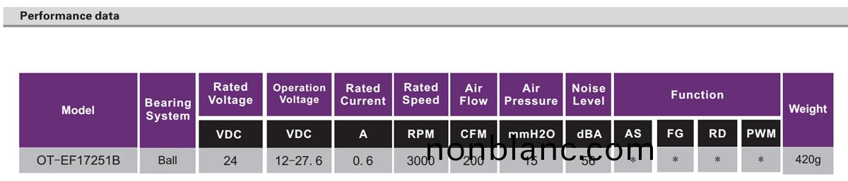 OT-EF17251無(wu)刷(shua)電機(ji)|風(feng)扇(shan)電機|無(wu)刷(shua)直(zhi)流(liu)電(dian)機-萬至(zhi)達(da)電機(ji) OT-EF17251無刷電(dian)機|風(feng)扇電(dian)機|無(wu)刷直(zhi)流(liu)電(dian)機(ji)-萬至達電(dian)機(ji)
