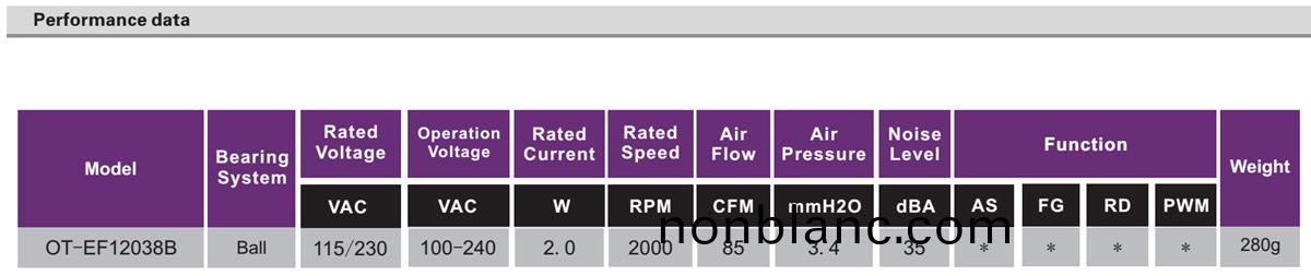 OT-EF12038-EC無(wu)刷電機|風扇電機|直流(liu)無刷電機-萬至(zhi)達電(dian)機(ji) OT-EF12038-EC無刷(shua)電機|風扇電(dian)機|直(zhi)流(liu)無刷(shua)電(dian)機(ji)-萬(wan)至(zhi)達(da)電機