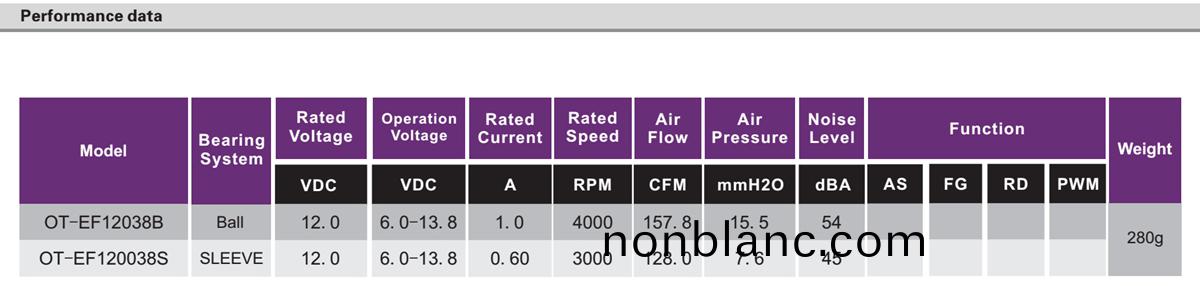 OT-EF12038無(wu)刷電機|風扇電(dian)機|無刷直流電(dian)機-萬(wan)至達電機 OT-EF12038無(wu)刷(shua)電機(ji)|風扇(shan)電機|無刷直(zhi)流(liu)電(dian)機-萬(wan)至達電機