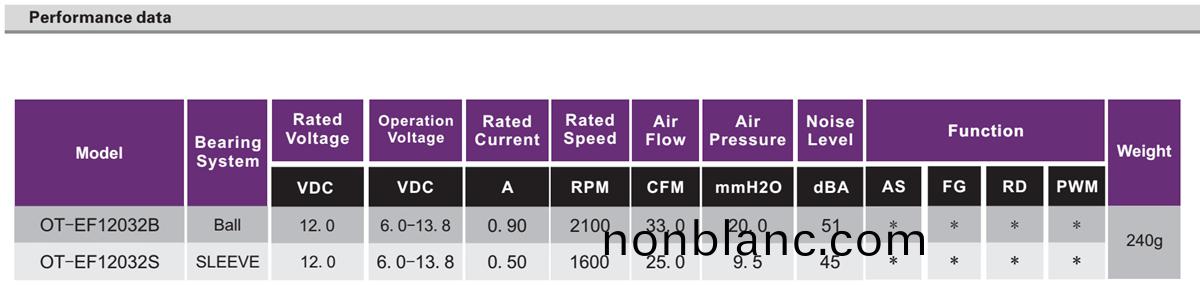 OT-EF12032無(wu)刷(shua)電(dian)機(ji)|風(feng)扇電(dian)機(ji)|散(san)熱(re)器(qi)電機-萬(wan)至達電(dian)機(ji) OT-EF12032無刷(shua)電機|風扇電(dian)機(ji)|散(san)熱器(qi)電機(ji)-萬(wan)至達電機(ji)