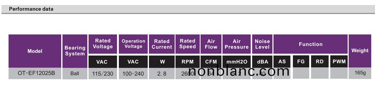 OT-EF12025-EC無刷(shua)電(dian)機(ji)|風(feng)扇(shan)電(dian)機(ji)|直(zhi)流(liu)無刷(shua)電(dian)機-萬(wan)至達(da)電機(ji) OT-EF12025-EC無(wu)刷電機(ji)|風(feng)扇(shan)電(dian)機(ji)|直流無(wu)刷(shua)電(dian)機-萬(wan)至達電機