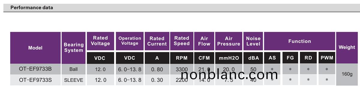 OT-EF9733風(feng)扇電機(ji)|無刷(shua)電機|直(zhi)流(liu)無刷(shua)電(dian)機-萬至達電機(ji) OT-EF9733風(feng)扇(shan)電(dian)機|無刷(shua)電機|直流(liu)無刷(shua)電機(ji)-萬至(zhi)達(da)電(dian)機(ji)
