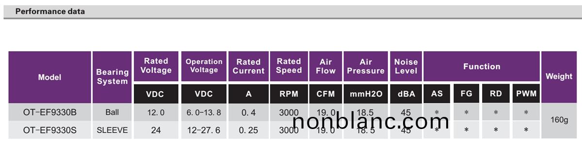 OT-EF9330無(wu)刷(shua)電機|風(feng)扇電(dian)機|直流無(wu)刷(shua)電機(ji)-萬至(zhi)達(da)電(dian)機 OT-EF9330無刷電(dian)機|風(feng)扇電(dian)機(ji)|直流無(wu)刷(shua)電(dian)機(ji)-萬(wan)至(zhi)達(da)電(dian)機(ji)