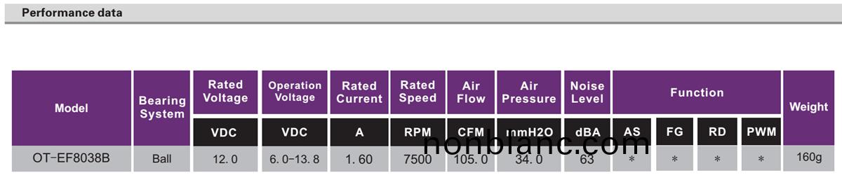 OT-EF8038風(feng)扇(shan)電(dian)機|無刷電(dian)機|風(feng)扇(shan)電(dian)機(ji)廠(chang)傢-萬至達電(dian)機 OT-EF8038風(feng)扇電機(ji)|無刷(shua)電(dian)機|風(feng)扇(shan)電機廠傢(jia)-萬(wan)至達電(dian)機(ji)