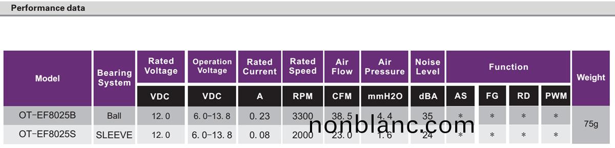 OT-EF8025無刷(shua)電(dian)機(ji)|風扇(shan)電機|直流(liu)無刷電(dian)機蓡(shen)數-萬至(zhi)達電(dian)機(ji) OT-EF8025無(wu)刷(shua)電(dian)機|風扇電(dian)機|直流無刷電(dian)機(ji)蓡數(shu)-萬(wan)至達電(dian)機(ji)