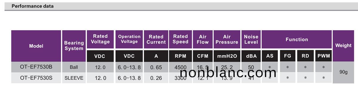 OT-EF7530無(wu)刷電(dian)機|風扇(shan)電機|無刷電機(ji)廠傢-萬至達(da)電(dian)機(ji) OT-EF7530無刷電機|風扇(shan)電(dian)機|無(wu)刷電機廠(chang)傢(jia)-萬至(zhi)達(da)電機