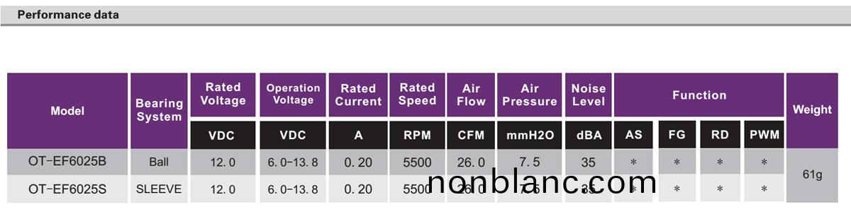 OT-EF6025無刷(shua)電機(ji)|風扇(shan)電(dian)機|直流無刷電機(ji)-萬(wan)至(zhi)達(da)電機 OT-EF6025無刷(shua)電(dian)機|風(feng)扇(shan)電機|直流無刷電(dian)機-萬(wan)至(zhi)達(da)電(dian)機(ji)