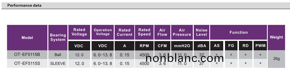 OT-EF5115無刷電機(ji)|風扇電(dian)機(ji)|無(wu)刷電機生(sheng)産(chan)廠(chang)-萬至達電機 OT-EF5115無(wu)刷(shua)電機|風(feng)扇(shan)電(dian)機(ji)|無(wu)刷電(dian)機(ji)生産(chan)廠(chang)-萬至達(da)電(dian)機
