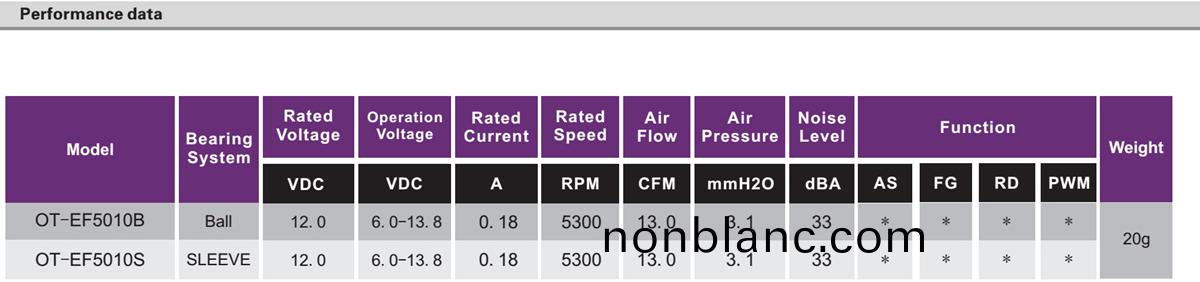 OT-EF5010無(wu)刷電機(ji)|風(feng)扇(shan)電(dian)機|散熱風扇(shan)|無刷(shua)直(zhi)流電(dian)機-萬至達電機 OT-EF5010無刷(shua)電機(ji)|風(feng)扇電機|散熱(re)風(feng)扇(shan)|無刷直(zhi)流電(dian)機(ji)-萬(wan)至達(da)電機