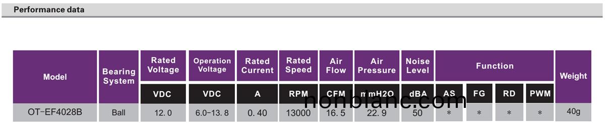 OT-EF4028無刷電(dian)機|風(feng)扇(shan)電機(ji)|電腦風(feng)扇|主機風扇(shan)-萬(wan)至(zhi)達電(dian)機 OT-EF4028無(wu)刷電(dian)機(ji)|風(feng)扇電(dian)機|電腦(nao)風扇|主機(ji)風(feng)扇(shan)-萬至達電機(ji)