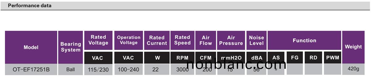 OT-EF17251-EC無(wu)刷(shua)電(dian)機(ji)|無(wu)刷直流(liu)電機(ji)|風扇(shan)電機-萬至(zhi)達電(dian)機(ji) OT-EF17251-EC無(wu)刷電機(ji)|無(wu)刷(shua)直(zhi)流(liu)電(dian)機(ji)|風(feng)扇電機(ji)-萬(wan)至(zhi)達電機(ji)