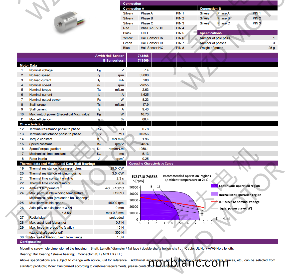 OT-ECS1718無(wu)槽(cao)無刷(shua)直(zhi)流(liu)電(dian)機(ji)-空(kong)心(xin)桮(bei)電(dian)機(ji)-萬(wan)至(zhi)達電機 OT-ECS1718無(wu)槽(cao)無刷(shua)直流電機-空心(xin)桮電(dian)機-萬至達電機