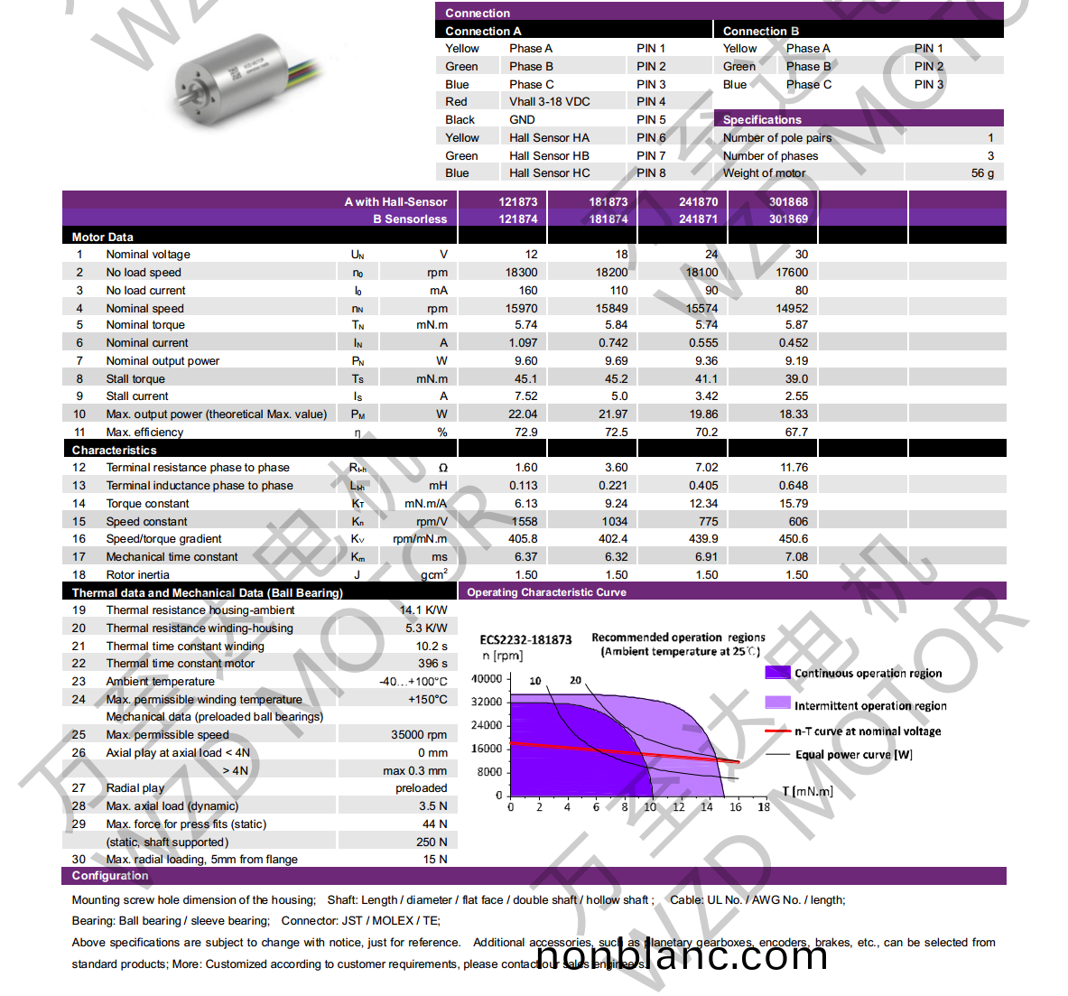 OT-ECS 2232無槽無(wu)刷(shua)直流(liu)電機-空(kong)心桮(bei)電機(ji)-萬(wan)至達電(dian)機(ji) OT-ECS 2232無(wu)槽無(wu)刷(shua)直流電(dian)機-空(kong)心桮電機(ji)-萬至達電(dian)機
