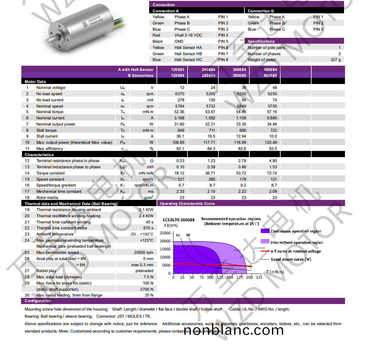 OT-ECS3670無(wu)槽無(wu)刷直流(liu)電(dian)機(ji)-空心(xin)桮(bei)電機-萬至(zhi)達(da)電機 OT-ECS3670無槽(cao)無(wu)刷直(zhi)流(liu)電(dian)機(ji)-空心桮電(dian)機(ji)-萬(wan)至達電(dian)機