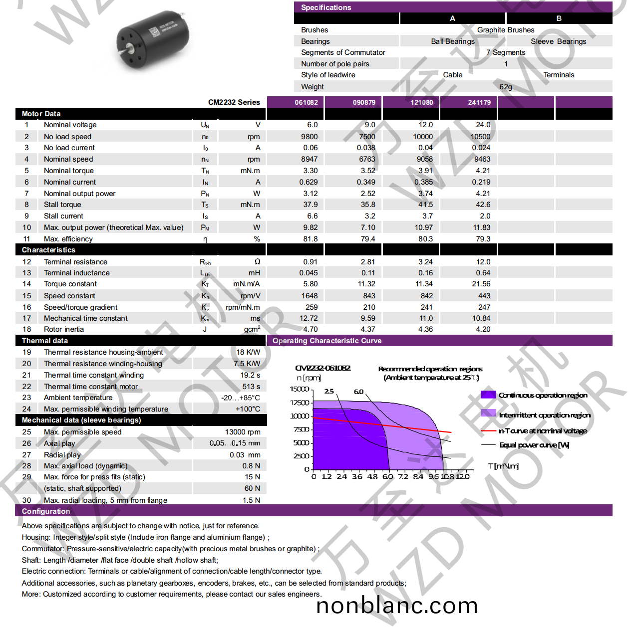 OT-CM2232石墨刷(shua)空(kong)心桮(bei)電(dian)機(ji)-萬(wan)至(zhi)達(da)電機(ji) OT-CM2232石(shi)墨刷(shua)空心桮電機-萬至達(da)電機(ji)