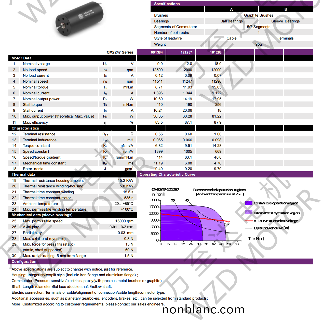 OT-CM2247石墨刷空心桮(bei)電(dian)機(ji)-萬至達電機 OT-CM2247石墨(mo)刷(shua)空心桮電(dian)機(ji)-萬至達(da)電(dian)機(ji)