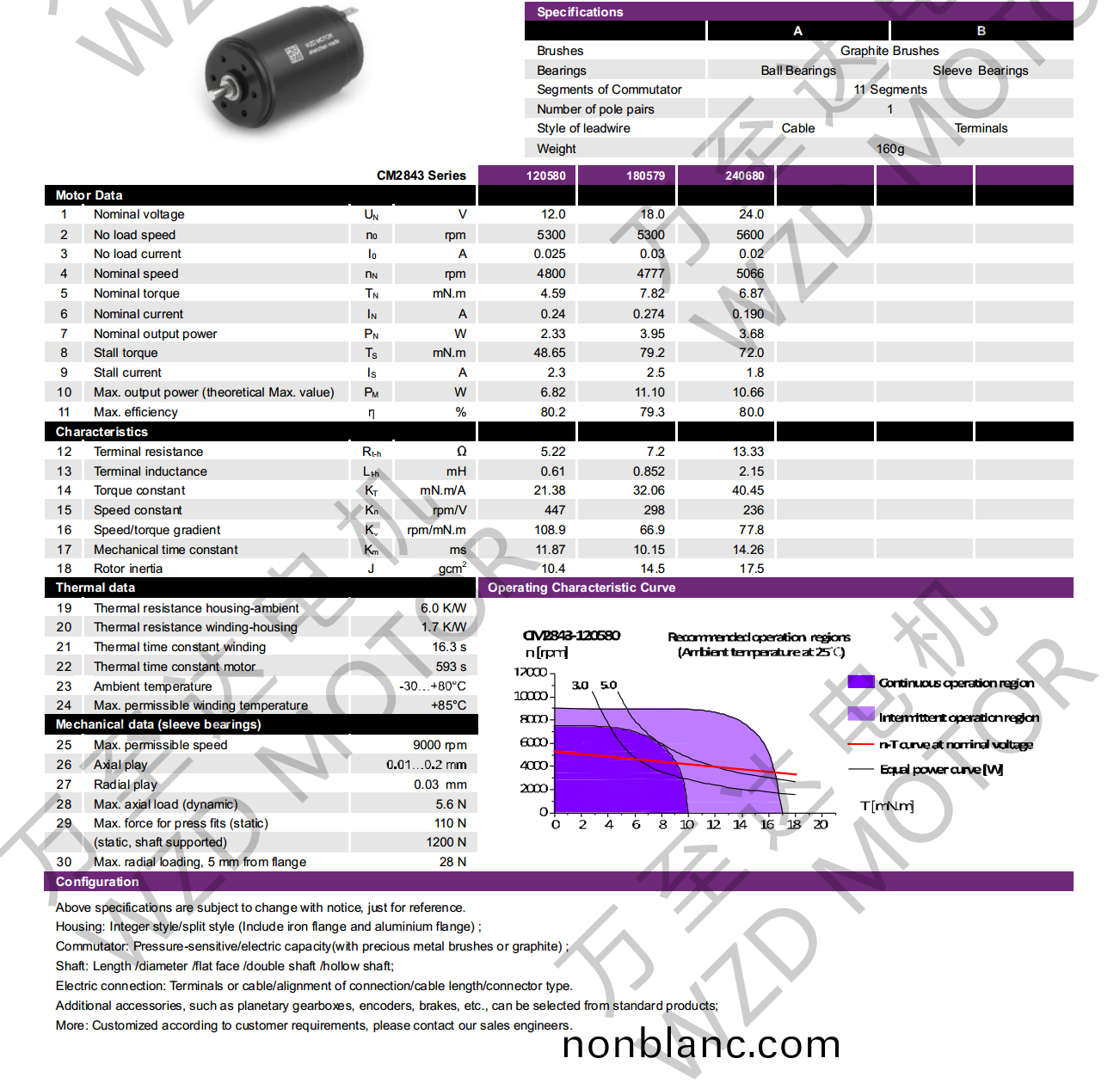 OT-CM2843空心桮(bei)電(dian)機-萬至(zhi)達電機 OT-CM2843空(kong)心桮電機-萬(wan)至(zhi)達(da)電機(ji)