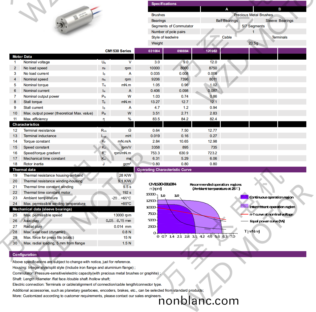 OT-CM1530空(kong)心桮電機(ji)-萬(wan)至達電機