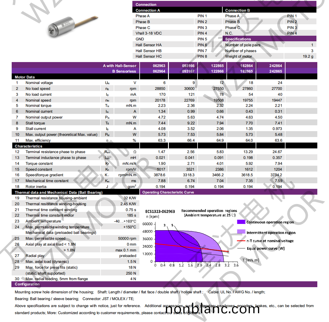 OT-ECS1323無槽無(wu)刷(shua)電(dian)機-空(kong)心桮(bei)電(dian)機(ji)-萬(wan)至達電機(ji)