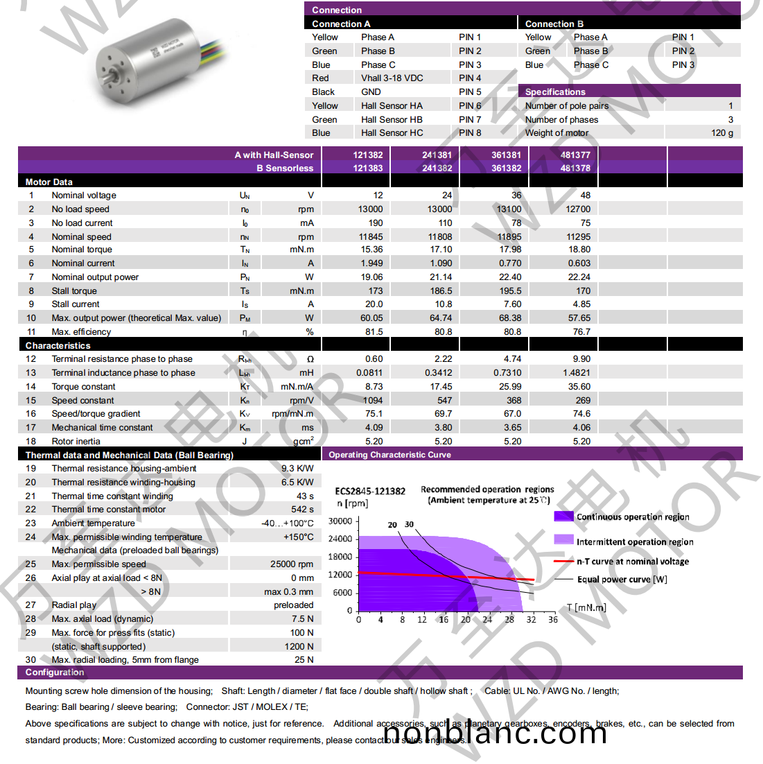 OT-ECS2845無槽(cao)無刷電(dian)機(ji)-空心桮電(dian)機-萬(wan)至達(da)電(dian)機