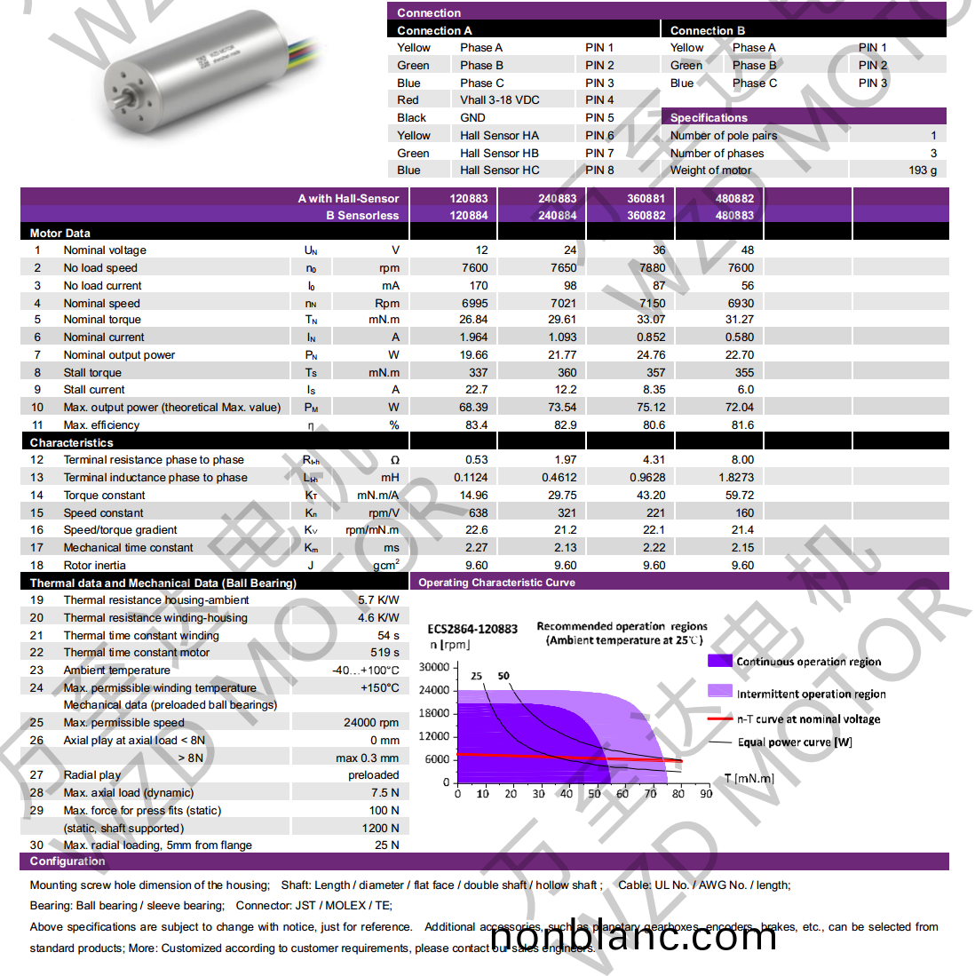 OT-ECS2864無槽(cao)無(wu)刷(shua)電(dian)機-空(kong)心(xin)桮(bei)電機(ji)-萬至達(da)電(dian)機(ji) OT-ECS2864無槽(cao)無(wu)刷(shua)電(dian)機(ji)-空心桮電(dian)機(ji)-萬(wan)至(zhi)達電(dian)機