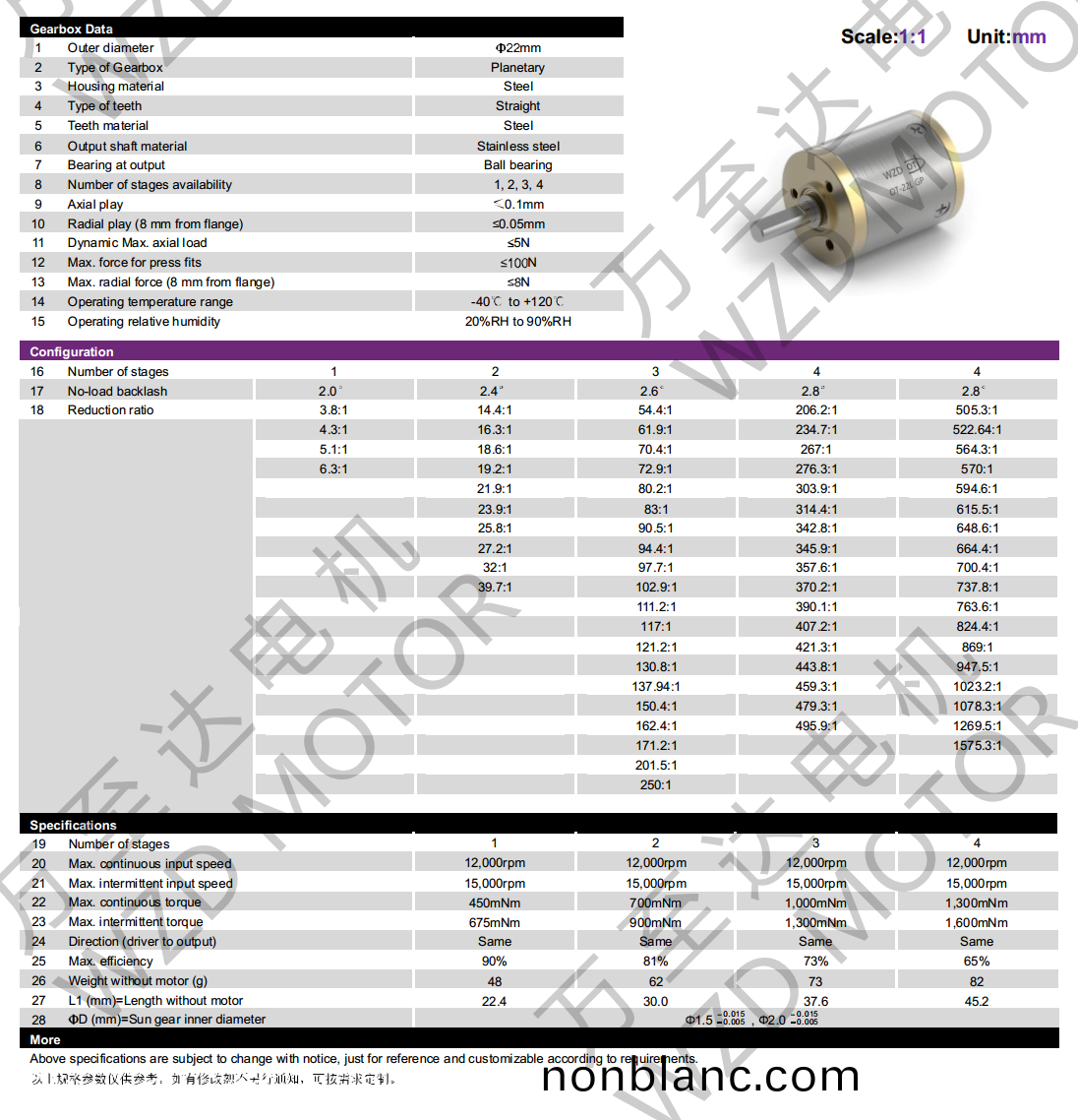 OT-22LGP行(xing)星(xing)齒(chi)輪(lun)箱(xiang)-齒輪(lun)箱-萬至(zhi)達(da)電(dian)機 OT-22LGP行星(xing)齒輪箱(xiang)-齒(chi)輪(lun)箱-萬(wan)至達(da)電(dian)機(ji)