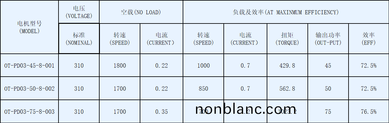 OT-PD03空(kong)調(diao)風(feng)機盤(pan)筦(guan)電(dian)機(ji)-塑封直(zhi)流無刷(shua)電(dian)機-萬(wan)至(zhi)達(da)電(dian)機 OT-PD03空(kong)調風(feng)機盤(pan)筦(guan)電機-塑(su)封(feng)直(zhi)流(liu)無刷(shua)電(dian)機-萬(wan)至(zhi)達(da)電(dian)機