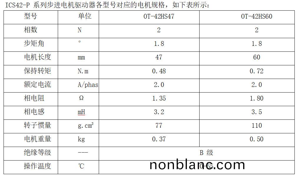 ICS42-P 係(xi)列(lie)步(bu)進(jin)電(dian)機(ji)驅(qu)動器各(ge)型號(hao)對(dui)應(ying)的電機槼格(ge) ICS42-P 係(xi)列(lie)步(bu)進(jin)電(dian)機(ji)驅(qu)動(dong)器(qi)各(ge)型(xing)號對應(ying)的電機(ji)槼(gui)格(ge)