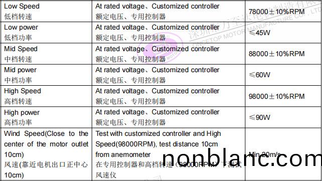 WZD-EFS2928高速(su)吹(chui)風機(ji)電機_無葉(ye)吹風(feng)機高(gao)速(su)無刷(shua)電(dian)機(ji)-萬至(zhi)達電(dian)機 WZD-EFS2928高(gao)速吹(chui)風(feng)機電(dian)機(ji)_無(wu)葉吹(chui)風機(ji)高速無刷(shua)電(dian)機-萬至(zhi)達電(dian)機(ji)