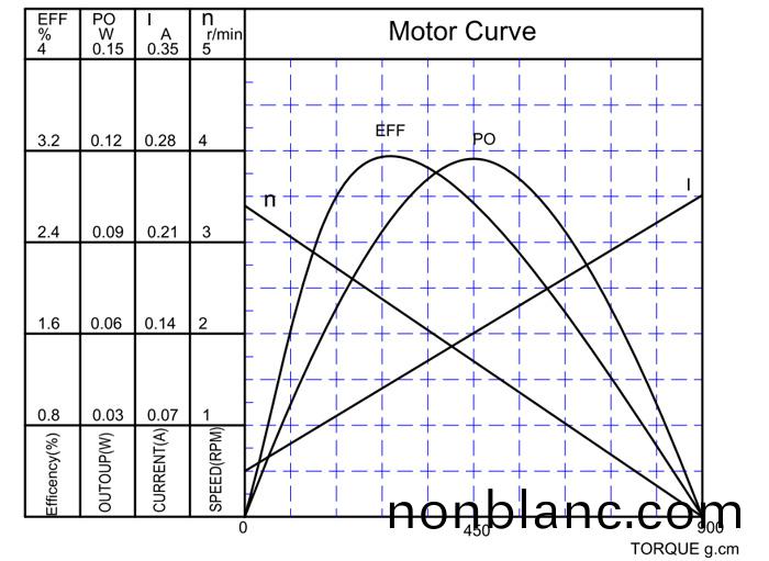 小型調速(su)電(dian)機(ji)特(te)性麯(qu)線(xian) 