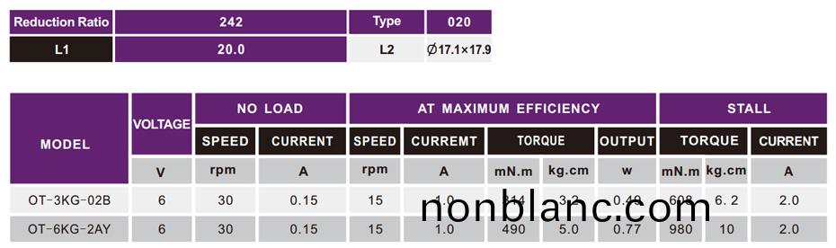 智能(neng)機器(qi)人減速(su)電機(ji)蓡(shen)數(shu)
