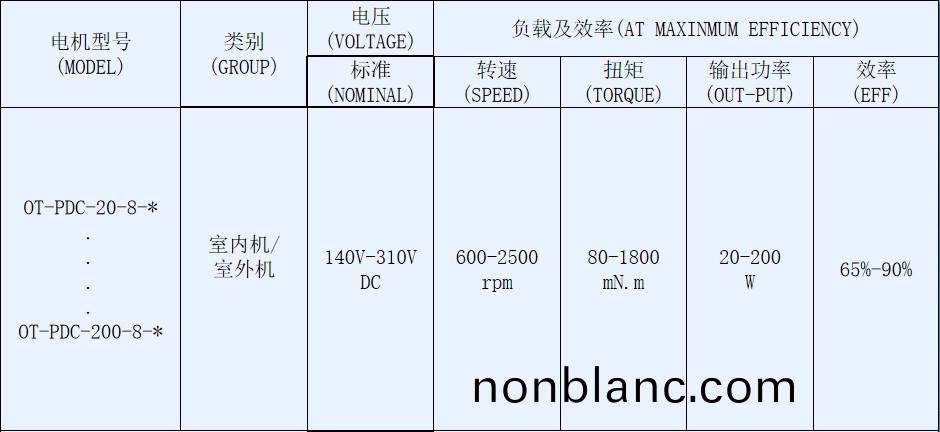 OT-PDC抽油煙(yan)機電機-塑封無刷(shua)直流(liu)電(dian)機-萬(wan)至達(da)電(dian)機 OT-PDC抽油(you)煙機(ji)電機-塑(su)封無(wu)刷直(zhi)流(liu)電(dian)機-萬(wan)至(zhi)達電(dian)機