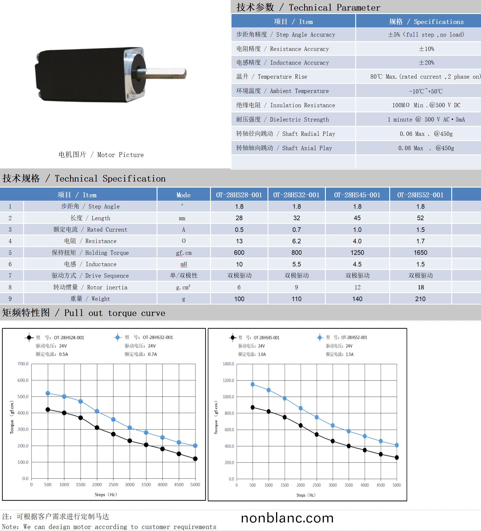 28係(xi)列(lie)1.8°兩(liang)相(xiang)開(kai)環(huan)步(bu)進電機(ji)技(ji)術蓡數(shu) 28係列(lie)1.8°兩相開環(huan)步(bu)進(jin)電(dian)機技(ji)術蓡(shen)數(shu)