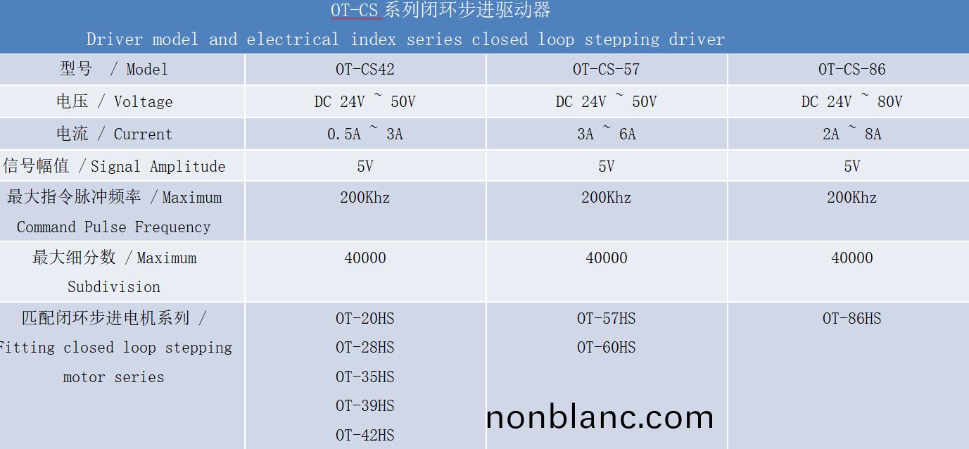 閉(bi)環(huan)驅動器技(ji)術蓡數 閉(bi)環(huan)驅(qu)動(dong)器(qi)技術蓡(shen)數