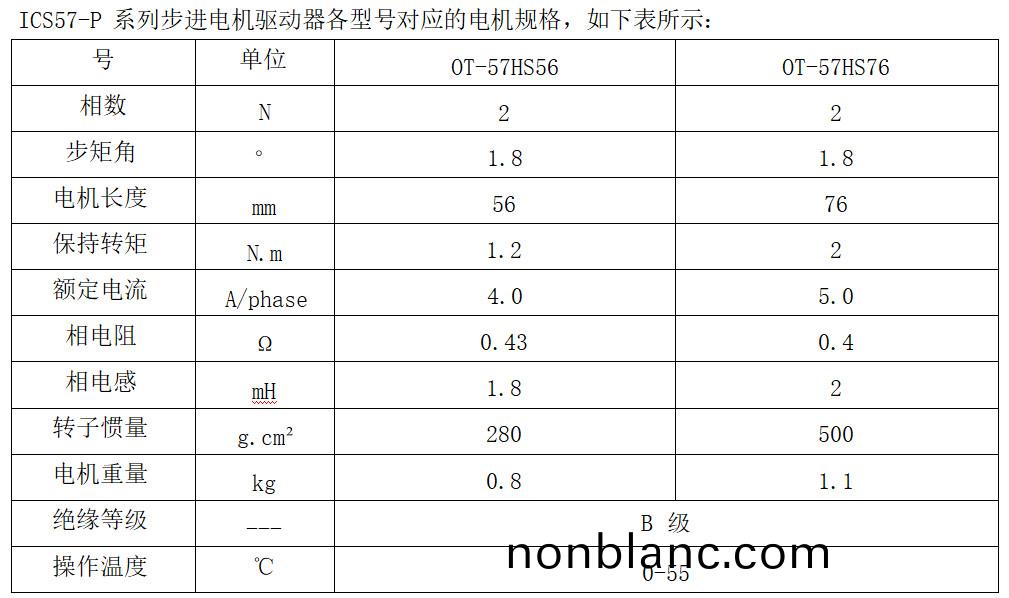 ICS57-P 係(xi)列(lie)步進電(dian)機(ji)驅(qu)動器(qi)各(ge)型(xing)號對應的電(dian)機(ji)槼格 ICS57-P 係(xi)列(lie)步(bu)進(jin)電機(ji)驅(qu)動器(qi)各(ge)型號對應(ying)的電機(ji)槼(gui)格(ge)