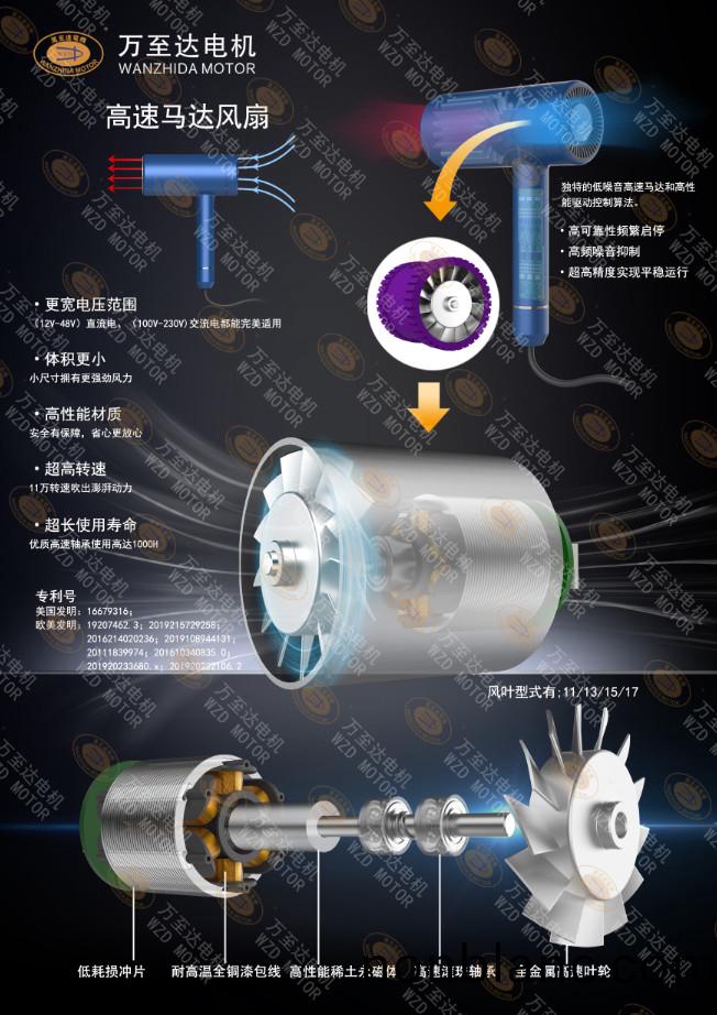 WZD-EFS2928高速吹風機電(dian)機(ji)_無(wu)葉吹風機高速無(wu)刷(shua)電機(ji)-萬至達電機 WZD-EFS2928高速吹(chui)風(feng)機(ji)電(dian)機(ji)_無(wu)葉吹(chui)風(feng)機(ji)高(gao)速(su)無(wu)刷電(dian)機(ji)-萬至(zhi)達電機(ji)