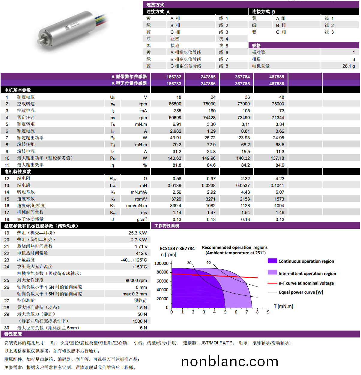 ECS 高速 1337空心(xin)桮(bei)無(wu)刷(shua)電機-萬至達(da)電(dian)機 ECS 高速 1337空心桮(bei)無(wu)刷(shua)電(dian)機(ji)-萬至達電(dian)機