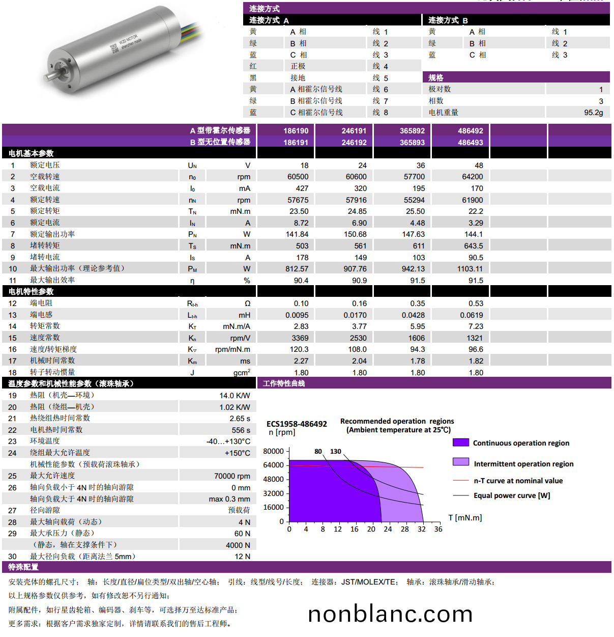 ECS 高(gao)速(su) 1958空心(xin)桮無(wu)刷電機(ji)-萬至達(da)電機(ji) ECS 高速 1958空(kong)心桮(bei)無(wu)刷(shua)電機(ji)-萬(wan)至達(da)電(dian)機