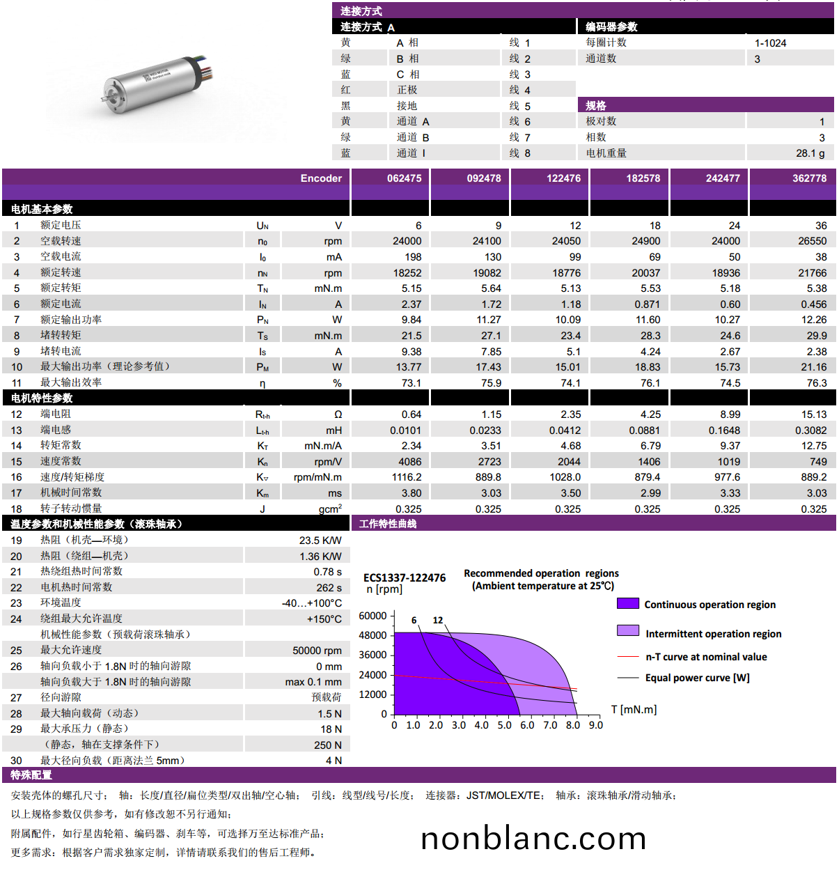 ECS 1337 內(nei)寘編碼器(qi)空心(xin)桮電(dian)機-萬至(zhi)達(da)電機(ji) ECS 1337 內(nei)寘編(bian)碼器(qi)空(kong)心桮電機(ji)-萬(wan)至達電(dian)機